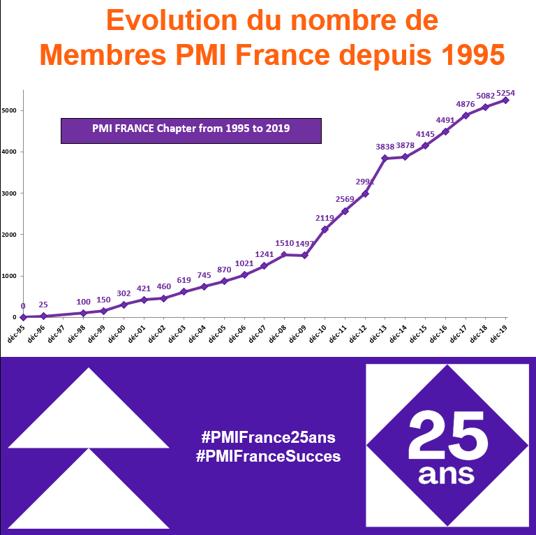 Evolution_membres_dps1995.png