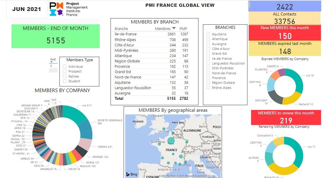 PMI-France---Global-View---June-30---2021.jpg