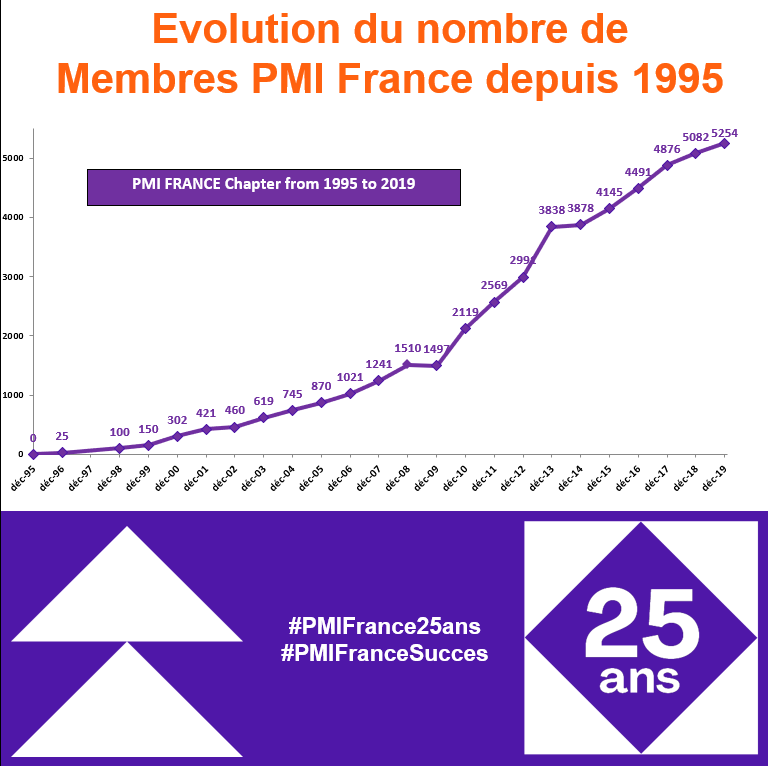 Evolution_membres_dps1995-(2).png